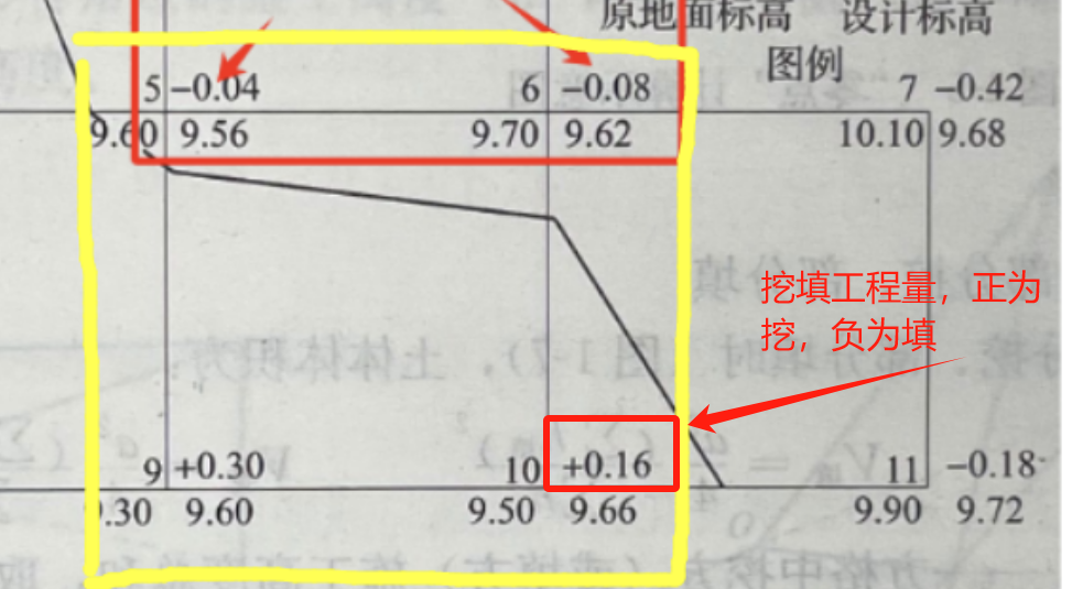 方格