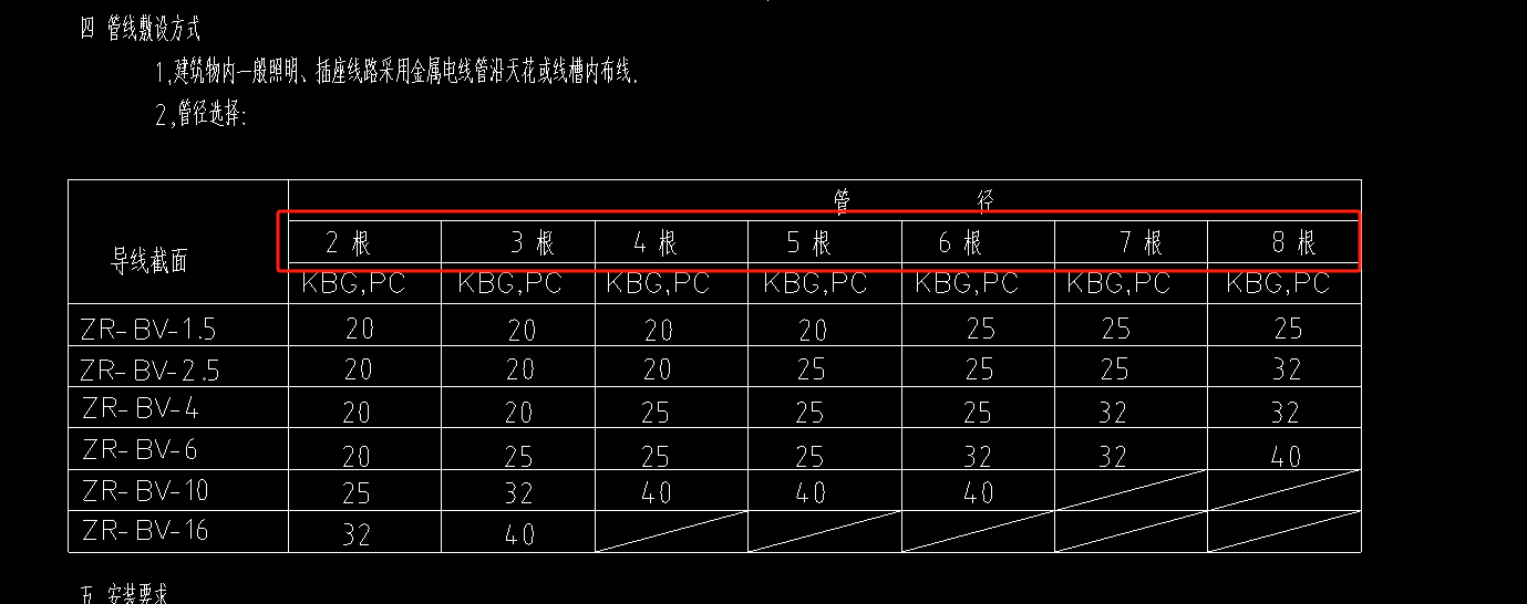 根数