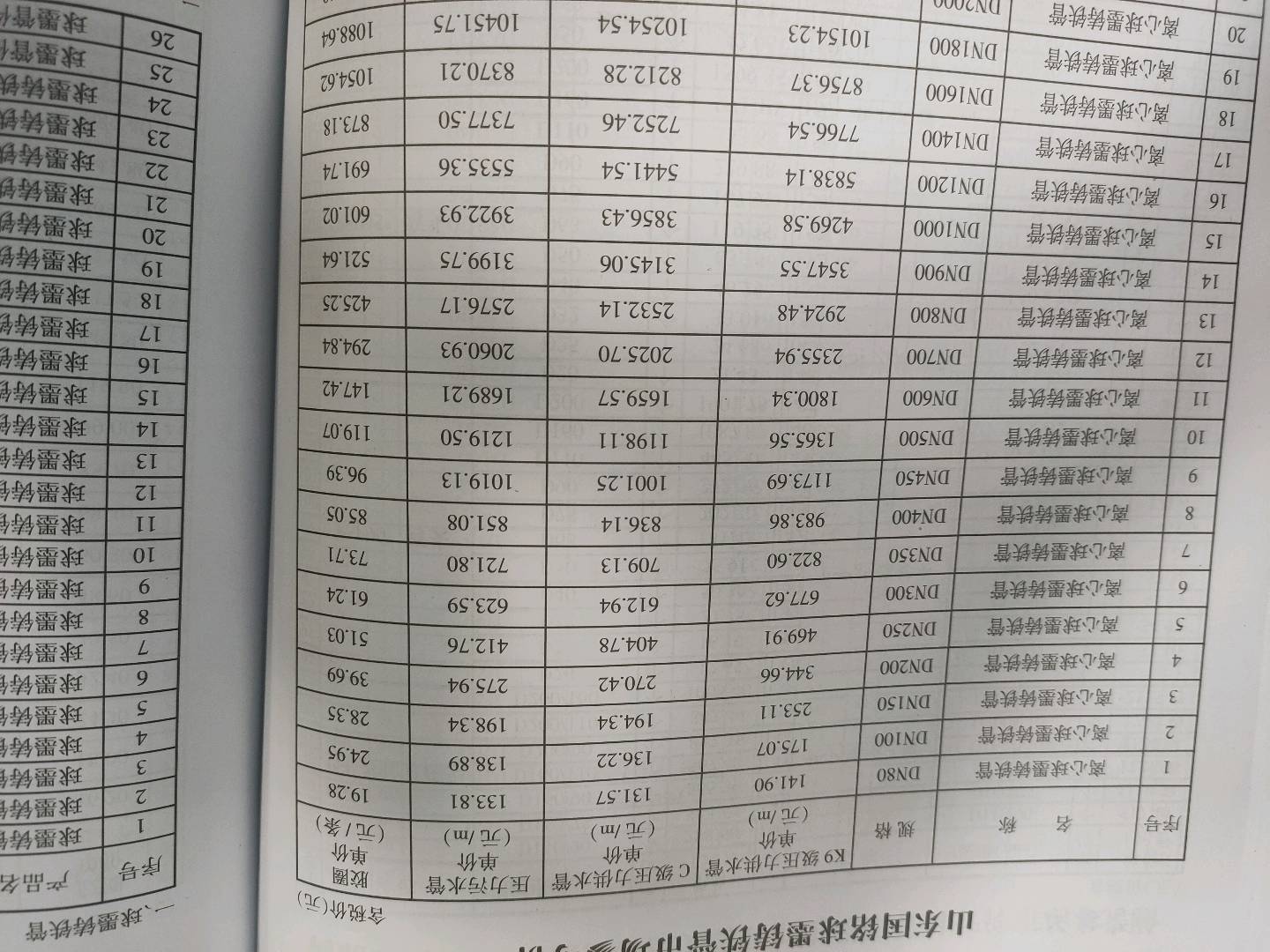 混凝土管
