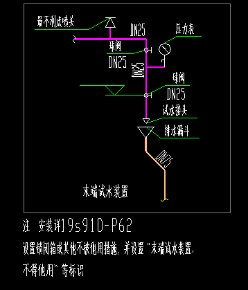 算量