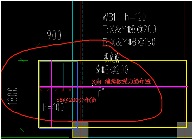 钢筋怎么