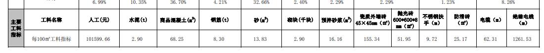 砌体