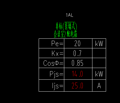 配电箱