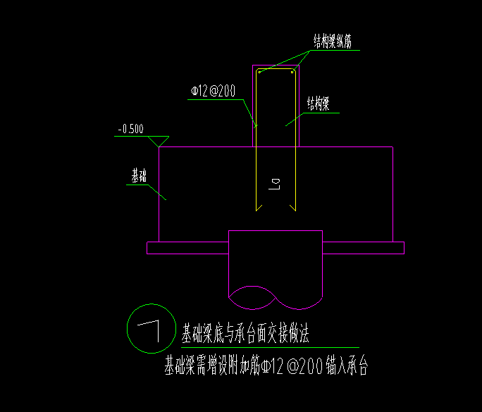 附加筋