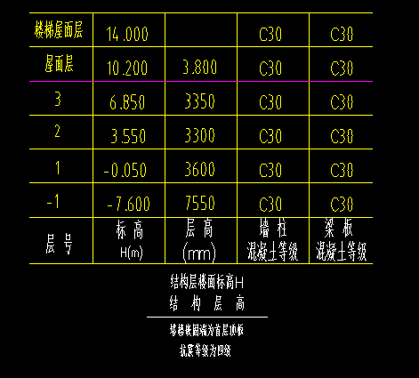 起点标高