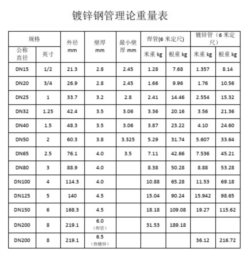 热镀锌钢管