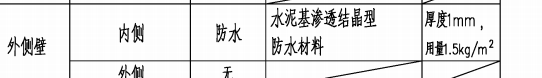 防水涂料