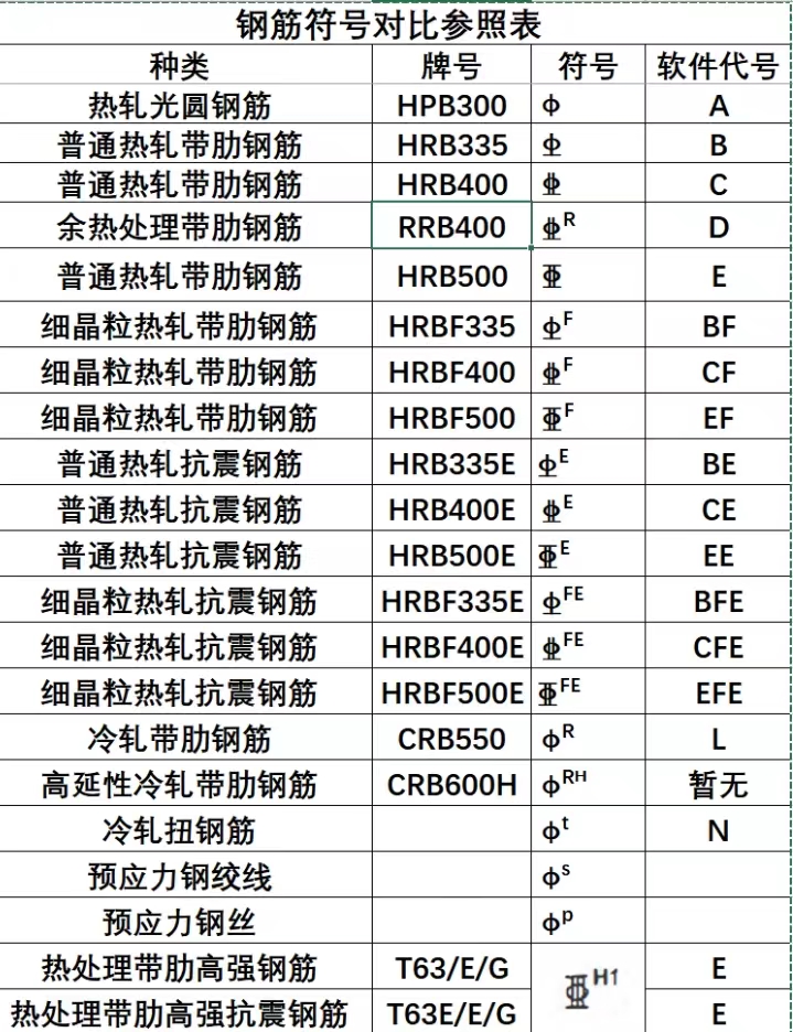 建筑行业快速问答平台-答疑解惑