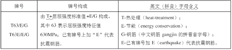 建筑行業(yè)快速問答平臺-答疑解惑