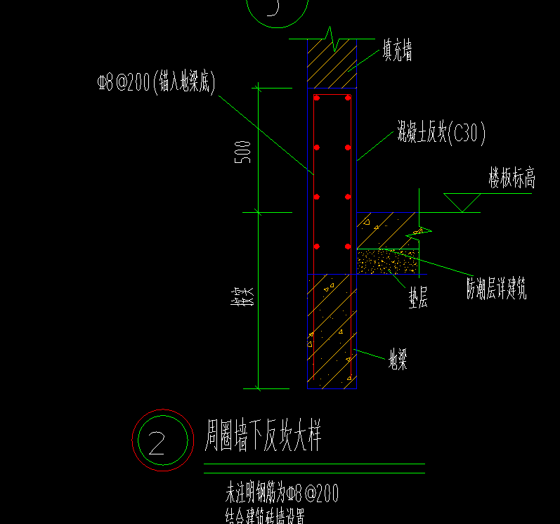定额