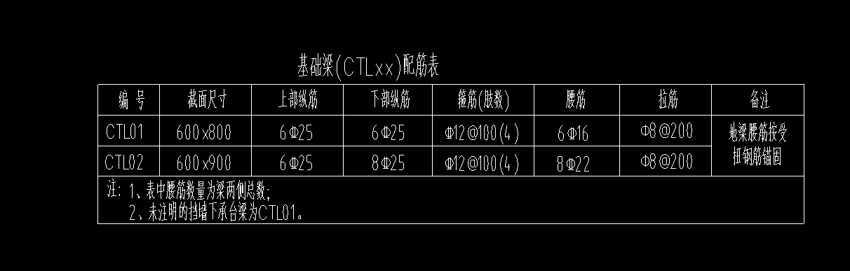 地梁