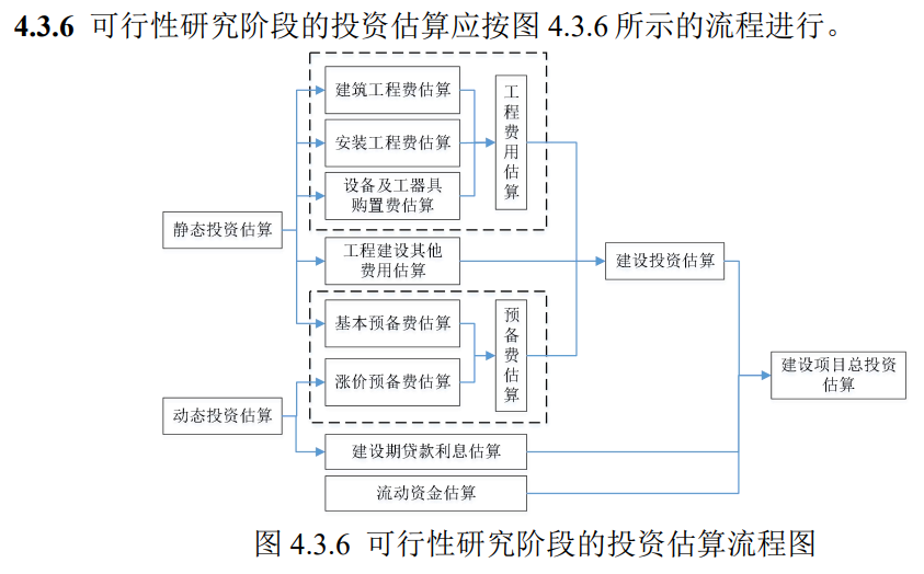 行业动态