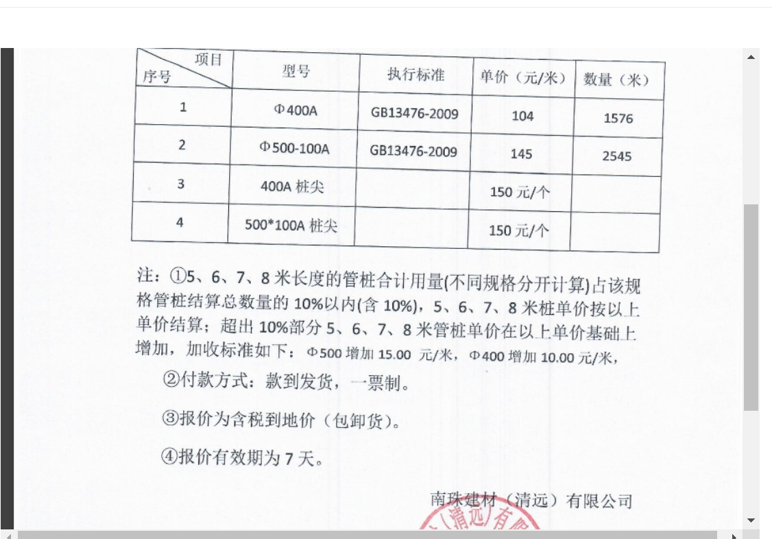 项目特征