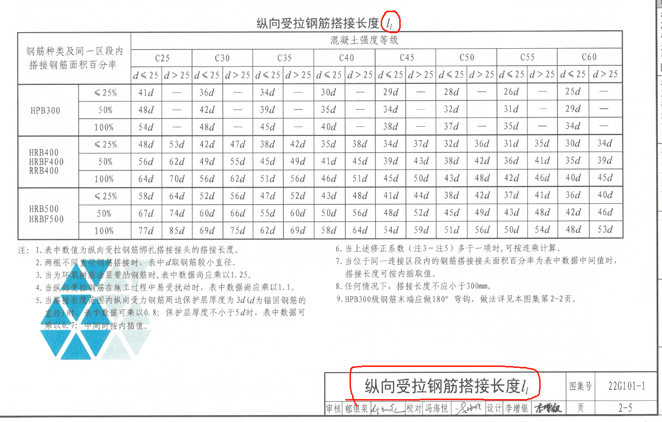 广联达服务新干线