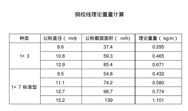 每米重量
