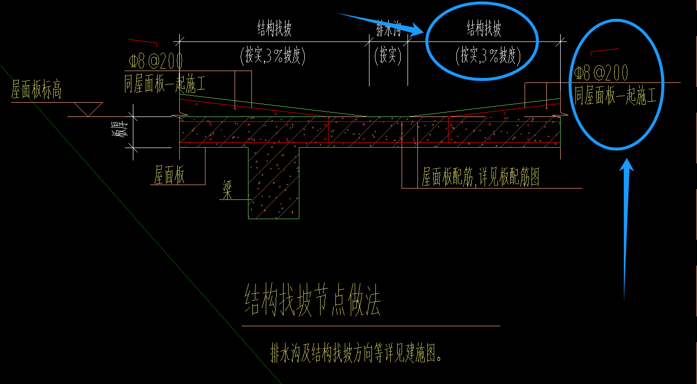 算量