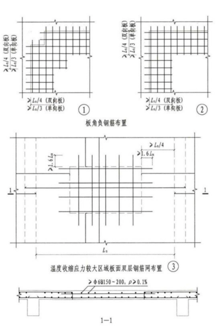 温度筋