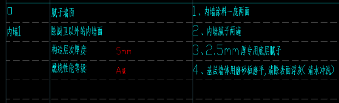 内墙高度