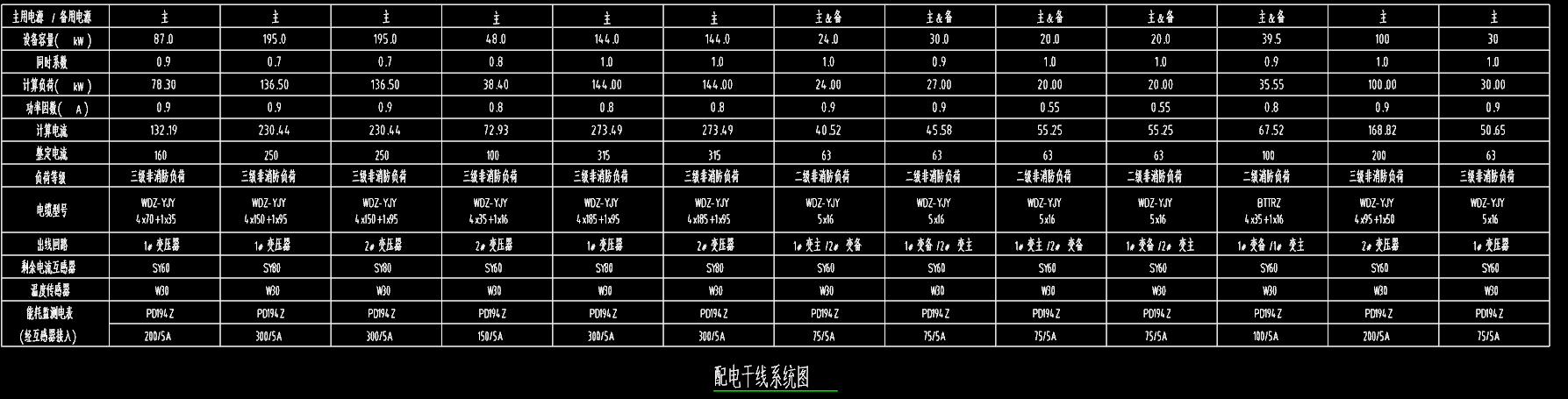 配电干线系统图