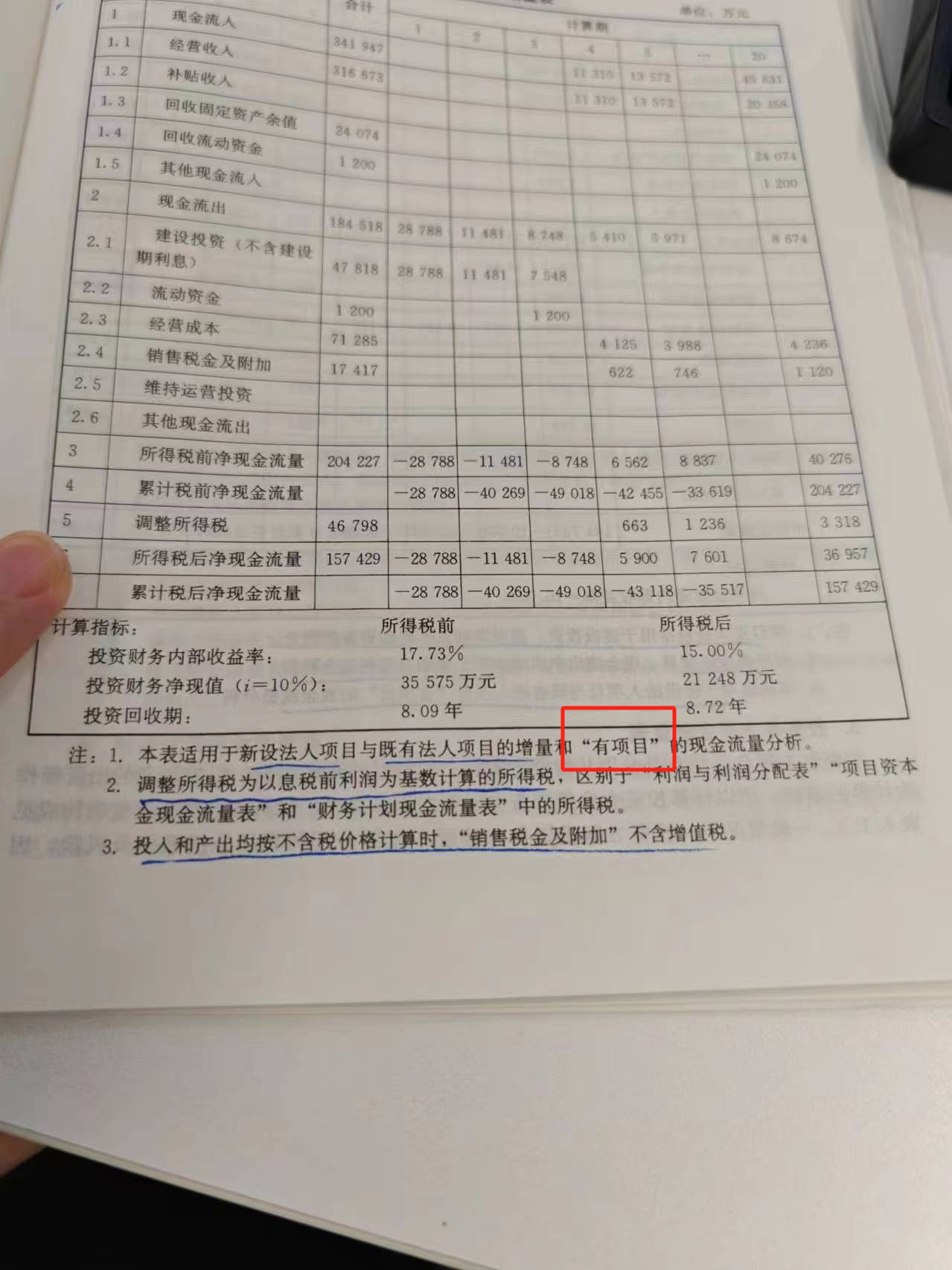 造价管理