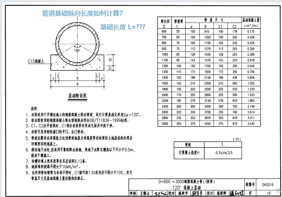 长度计