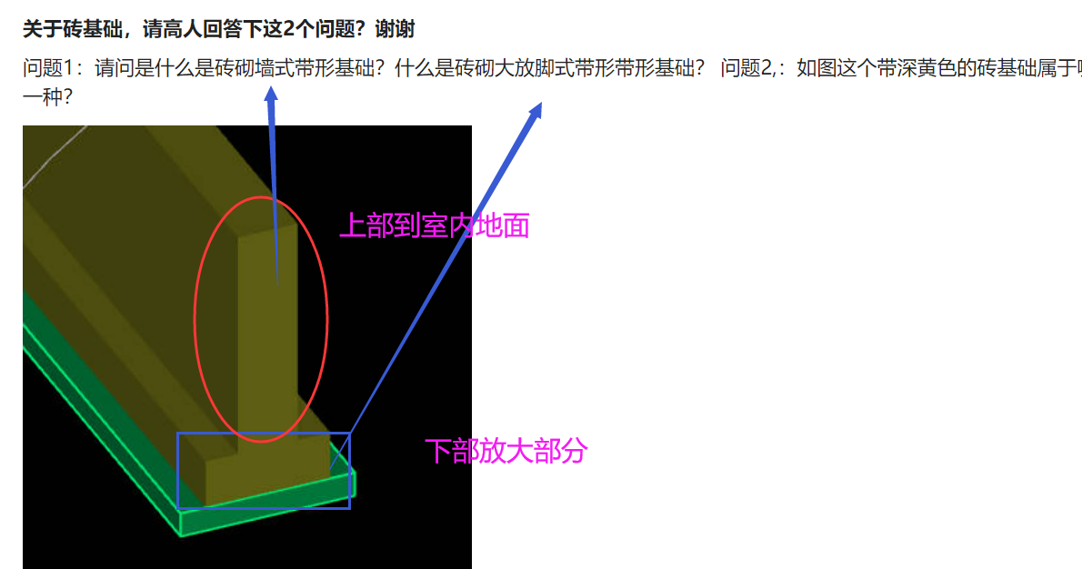 带形基础