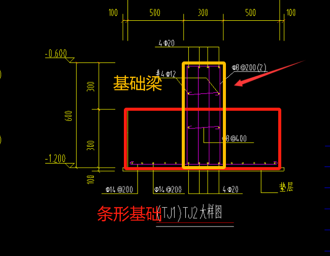 基础上