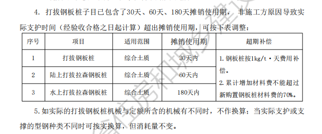 型钢水泥土搅拌墙