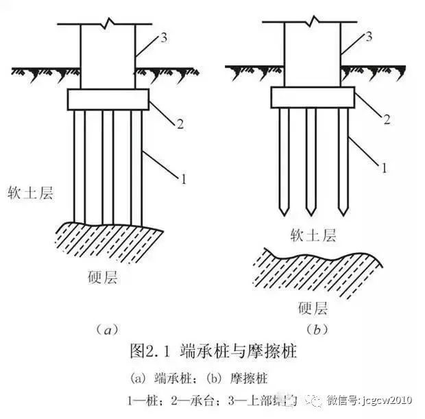 桩