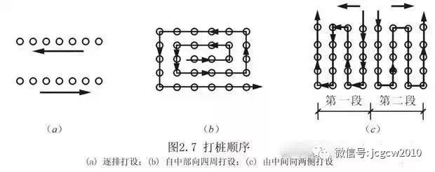 桩基础