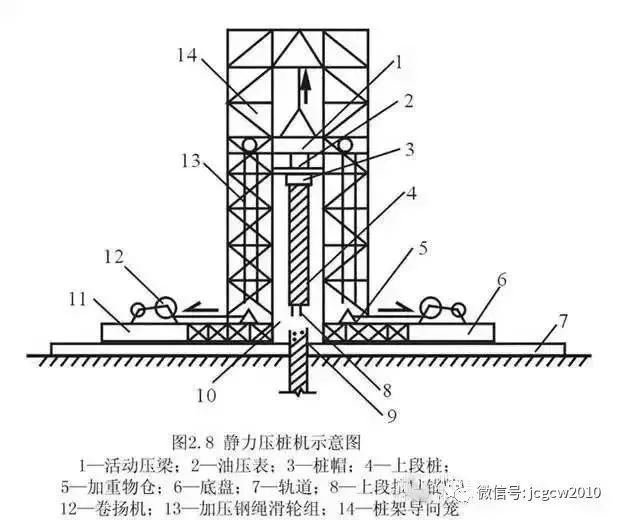 桩基