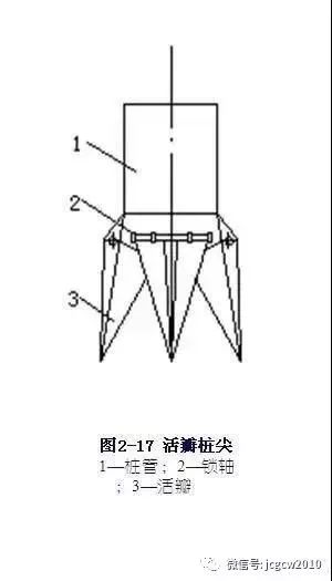 造价技能