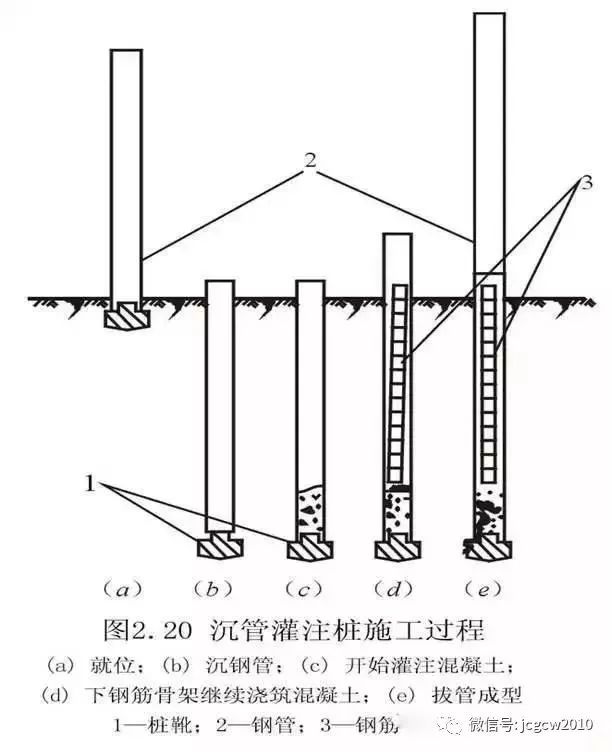 桩基础