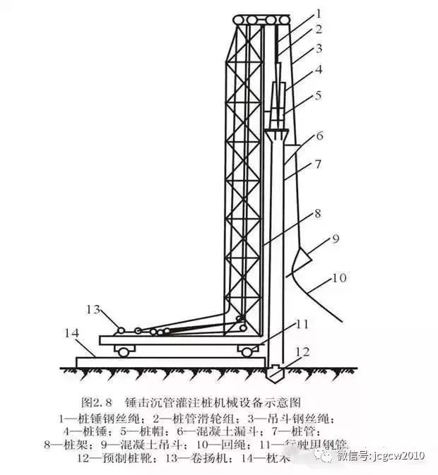 桩基