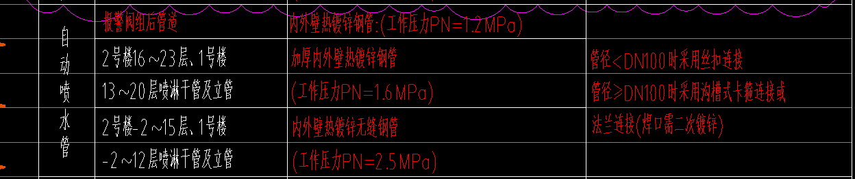 热镀锌无缝钢管