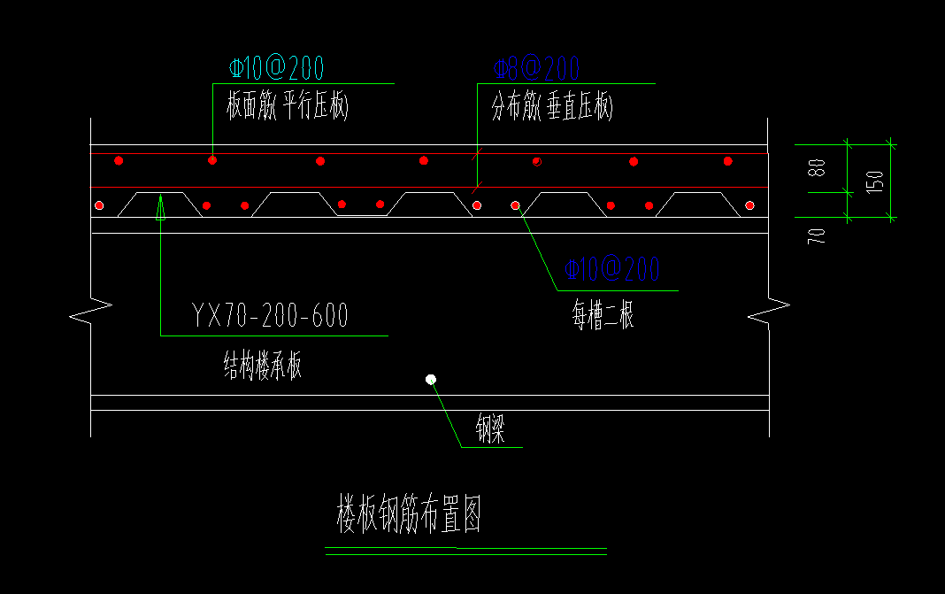 标高