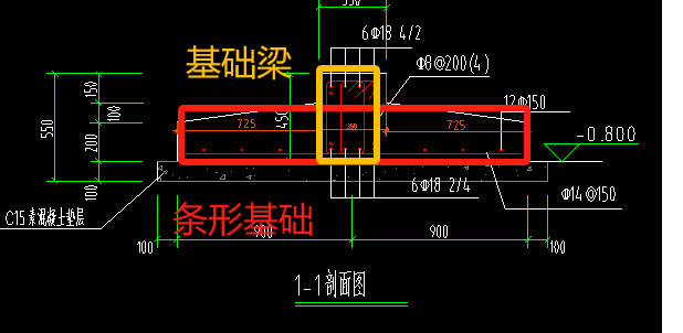 自定义编辑