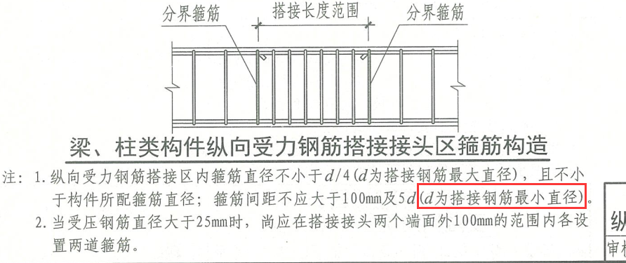 箍筋