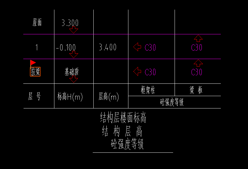 层高表