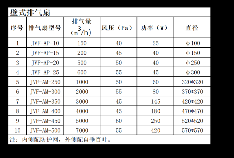 排气扇套什么清单