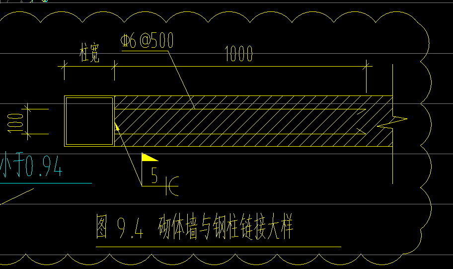 怎么布置