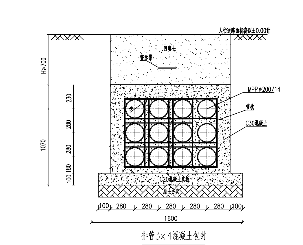 分开