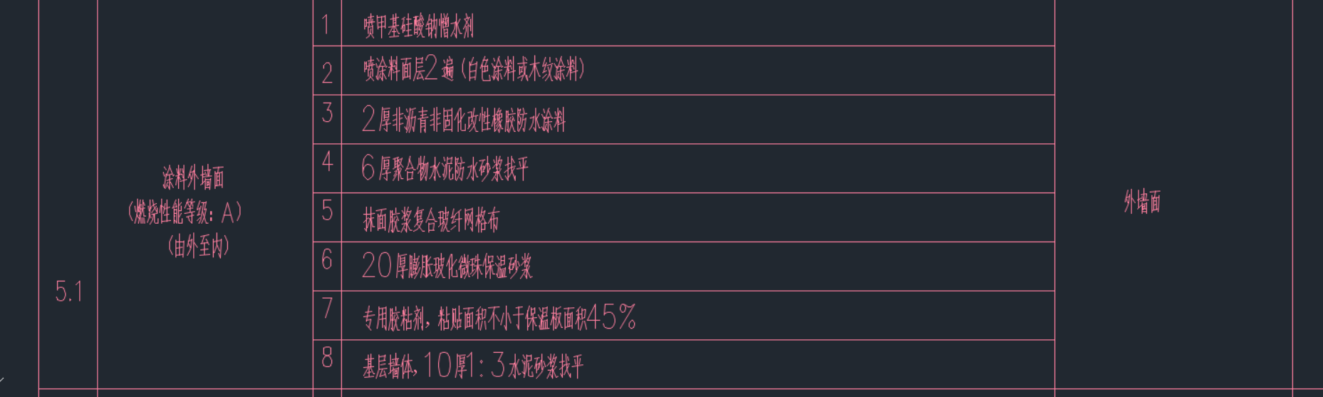 外墙