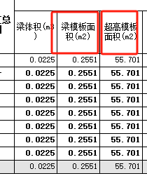 提量