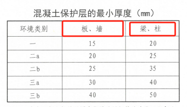 墙梁