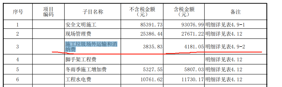 措施项