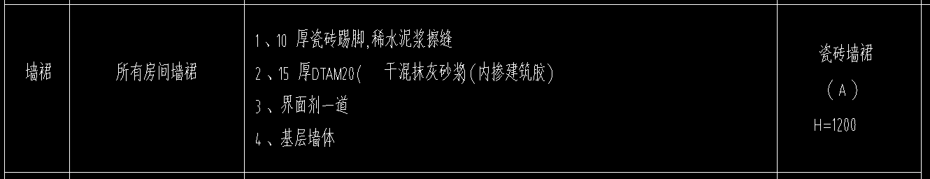 墙裙