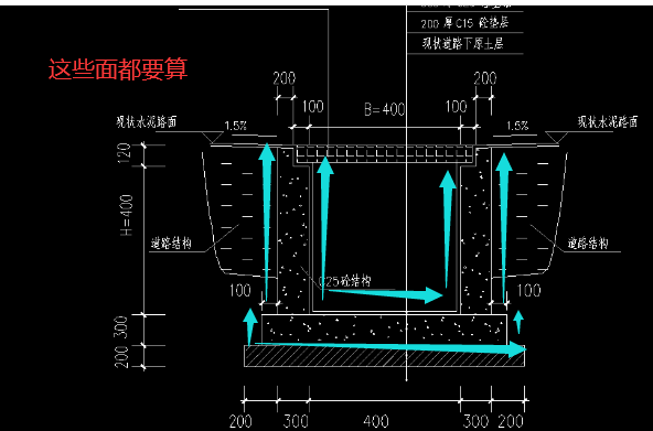 计算模板