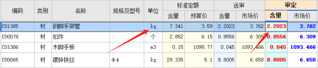 定额