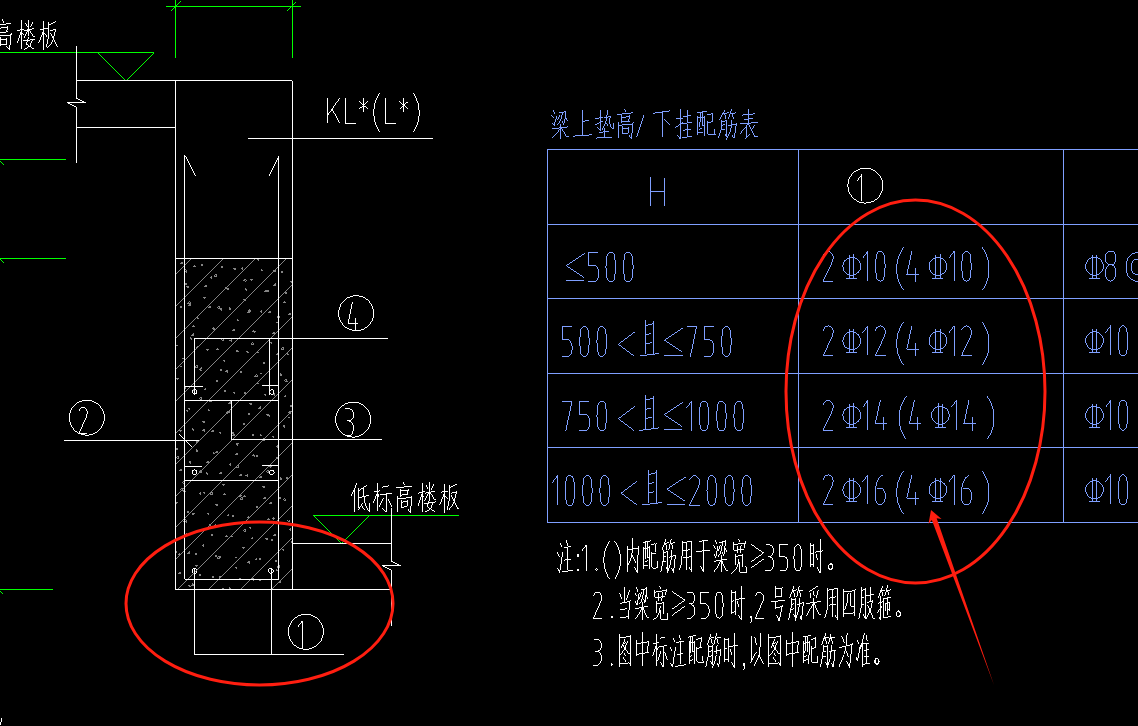 配筋